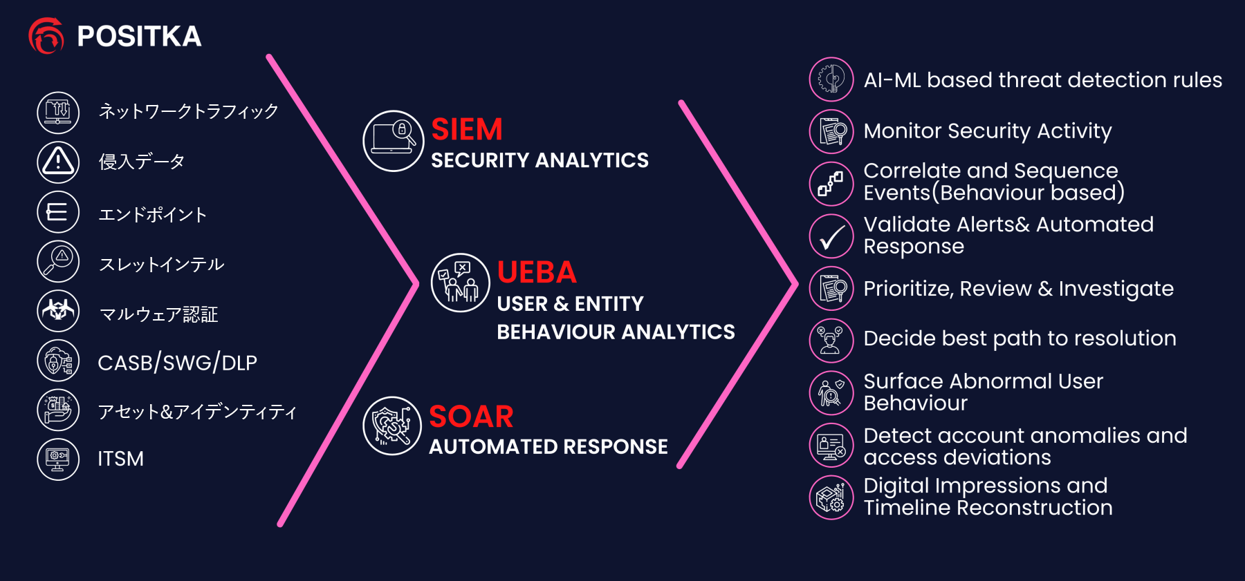 SIEM Optimization illustration