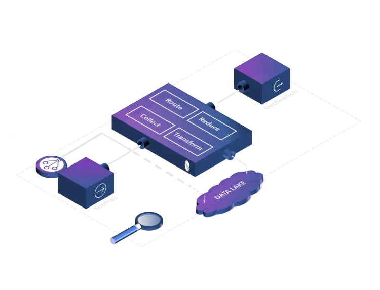 Cribl architecture, Cribl Stream, Data aggregator, data routing